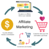 Affiliate-Marketing-Diagram