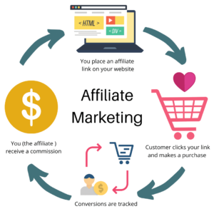 Affiliate-Marketing-Diagram